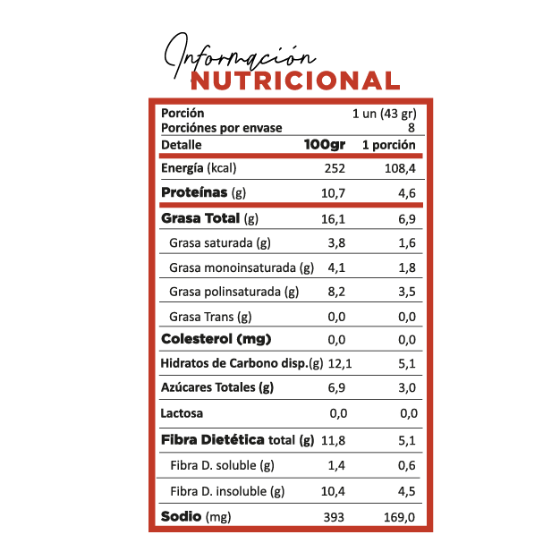 Tortilla Mediterránea Low-Carb Sin Gluten de Cetortilla 8 un