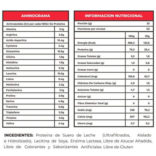 Proteína Sin Sabor Chef Protein 1,28 kg