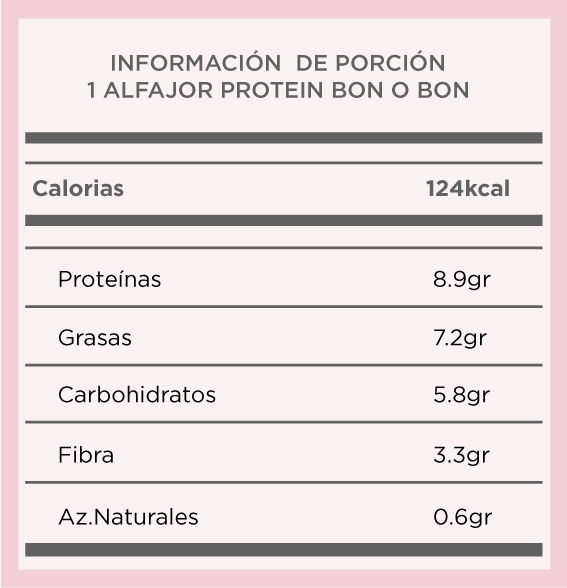 Alfajor Bon o Bon de Take The Cake